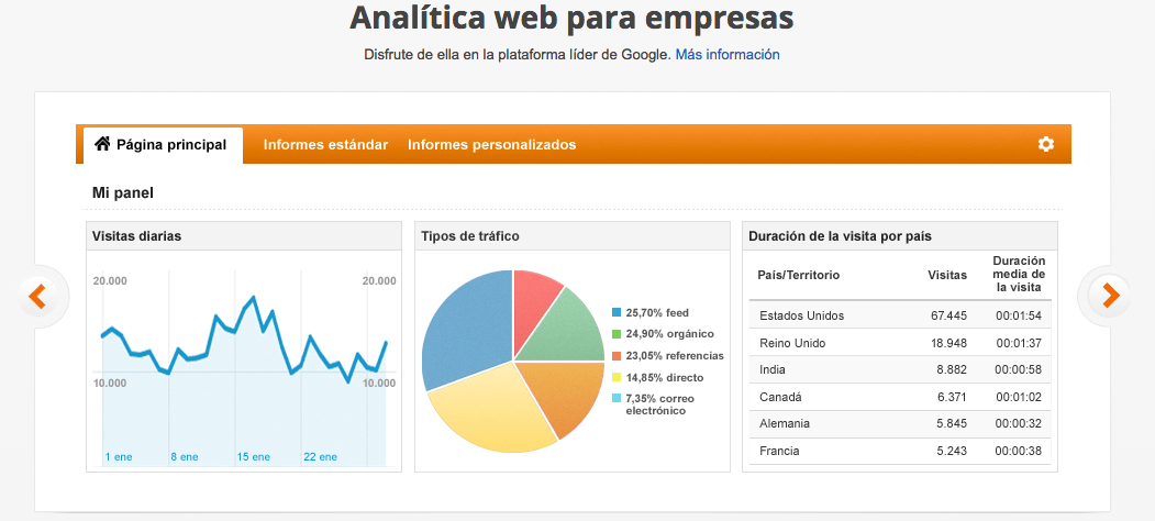Google Analytics - 15 herramientas de Google Marketing que debes usar - Oink my God, agencia de comunicación y marketing Google Analytics - 15 herramientas de Google Marketing que debes usar - Oink my God, agencia de comunicación y marketing