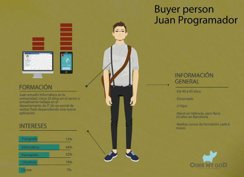 Buyer persona Juan Programador Oink my God Cómo crear una campaña de Redes Sociales: buyer persona