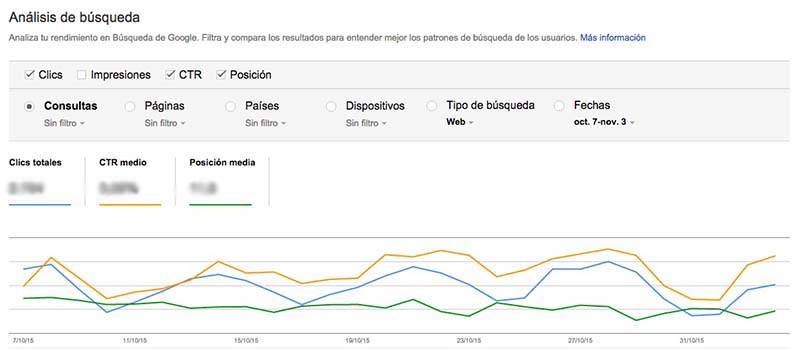 Metricas SEO para saber tu posicionamiento web: Análisis de la búsqueda Webmaster Tools - Métricas SEO