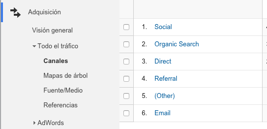 Canales Google Analytics Las métricas básicas de Google Analytics para analizar tu blog - Canales Google Analytics