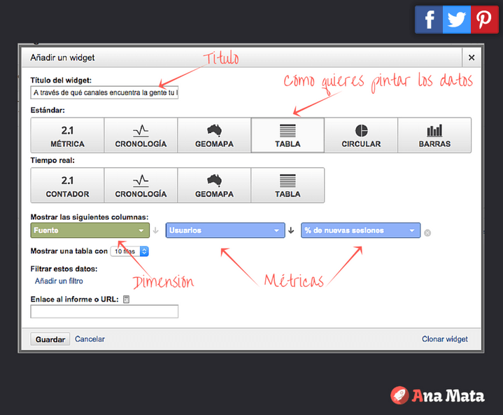 Métricas SEO importantes: como crear paneles personalizados en google analytics