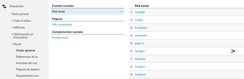 Ver tráfico desde Redes Sociales en Google Analytics Las métricas básicas de Google Analytics para analizar tu blog - Ver tráfico desde Redes Sociales en Google Analytics