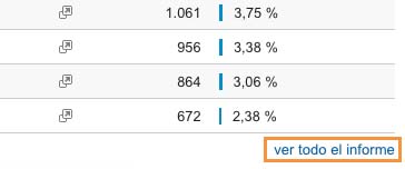 ver todo el informe google analytics Las métricas básicas de Google Analytics para analizar tu blog - ver todo el informe google analytics