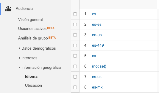 Ubicacion y idioma en Google Analytics Las métricas básicas de Google Analytics para analizar tu blog - Ubicacion y idioma en Google Analytics