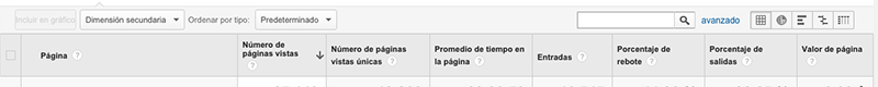 informacion paginas vista google analytics Las métricas básicas de Google Analytics para analizar tu blog - informacion paginas vista google analytics