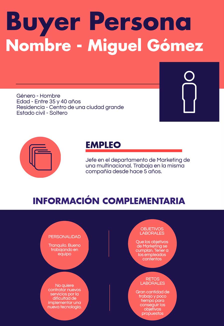 Ejemplo de cómo crear un buyer persona