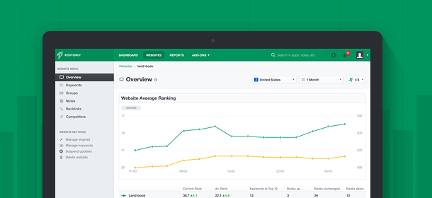 Positionly herramienta para saber en qué posición está mi web Herramientas para saber en qué posición está mi web: positionly herramienta ranking palabras clave