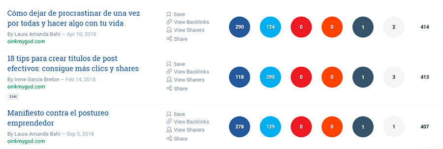 buzzsumo articulos más compartido