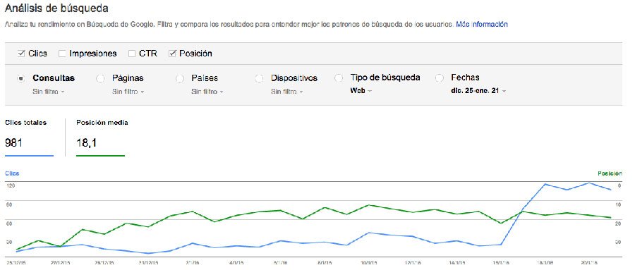 Herramientas para saber en qué posición está mi web: google search console analisis de la busqueda Google Search Console herramienta para analizar búsquedas de keywords y saber en qué posición está mi web
