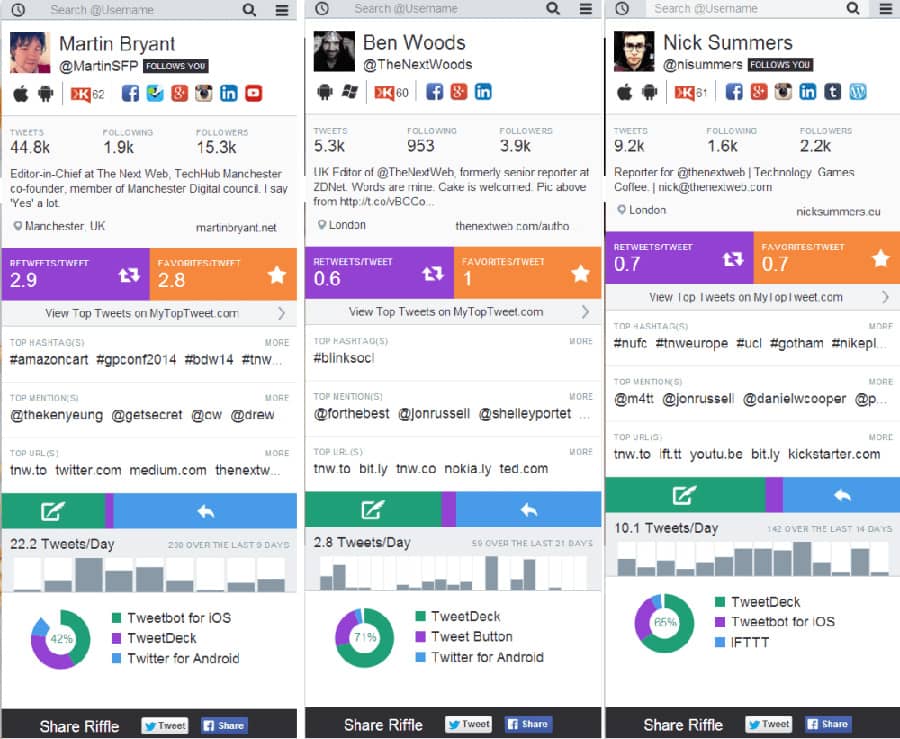 Crowdriff - Herramienta para gestionar Twitter Crowdriff - Herramienta para gestionar Twitter