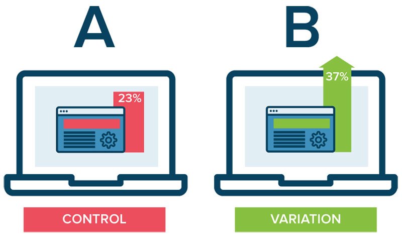 Test A/B con los títulos. tacticas growth hacking Test A/B con los títulos. tacticas growth hacking