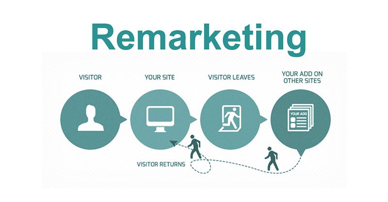 Táctica growth hacking remarketing Táctica growth hacking remarketing