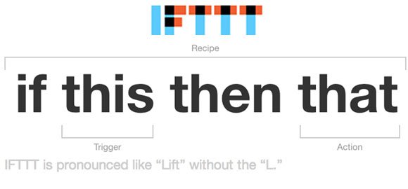 IFTTT herramienta para crecer growth hacking IFTTT herramienta para crecer growth hacking