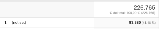 Informes de Google Analytics para Marketeros: not set informe keywords