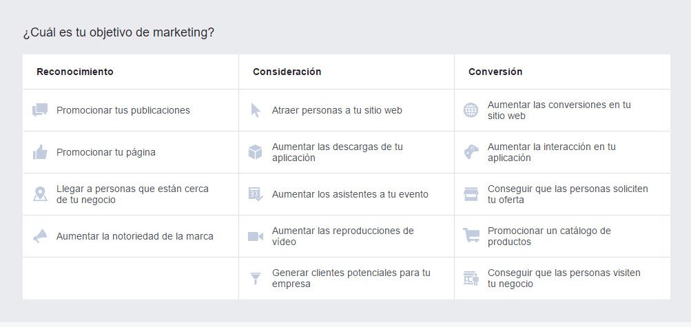 Objetivos de la campaña de Facebook Ads