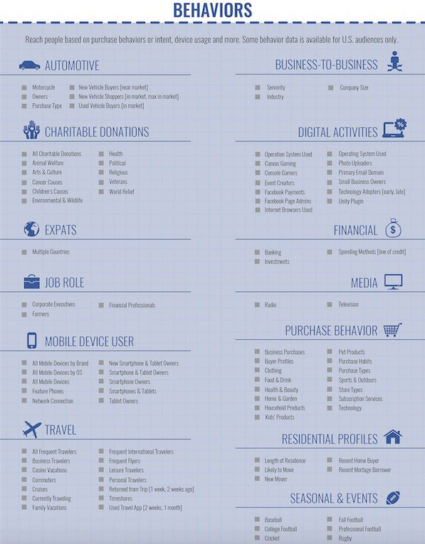 Trucos para optimizar campañas en Facebook Ads 