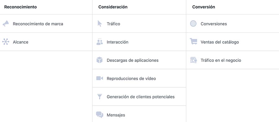 objetivos marketing campaña facebook ads optimizacion objetivos marketing campaña facebook ads