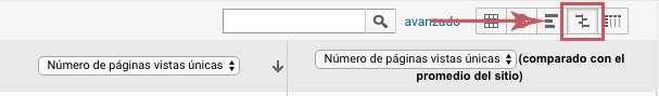 Cómo usar Google Analytics para mejorar la estrategia de contenidos de tu blog. Icono comparacion paginas Google Analytics