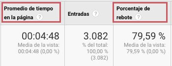 Cómo usar Google Analytics para mejorar la estrategia de contenidos de tu blog. Columnas Google Analytics