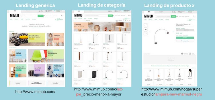Diferentes tipos de landing pages para optimizar anuncios en Google AdWords