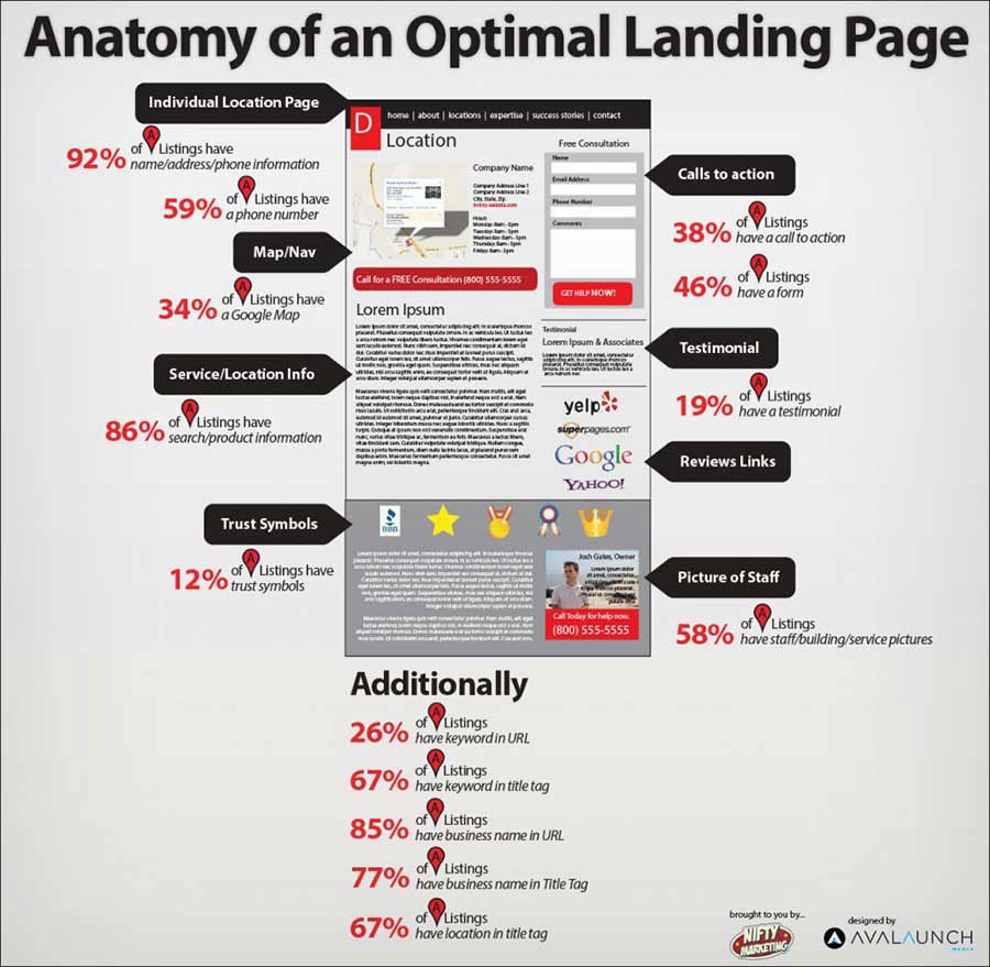 Ejemplo landing page optimizada para Google AdWords