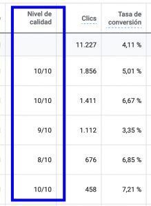 columna nivel de calidad google ads columna nivel de calidad google ads