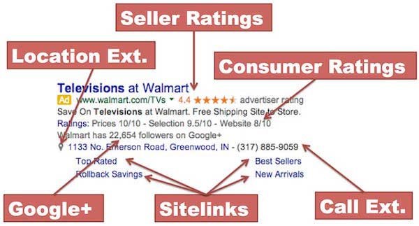 Extensiones de anuncio en Google AdWords Extensiones de anuncio en Google AdWords