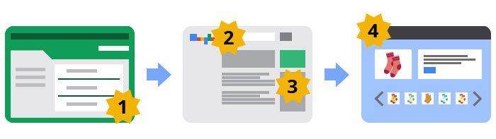 Relevancia anuncio Google AdWords Mejorar el nivel de calidad de Google AdWords. Factor relevancia del anuncio