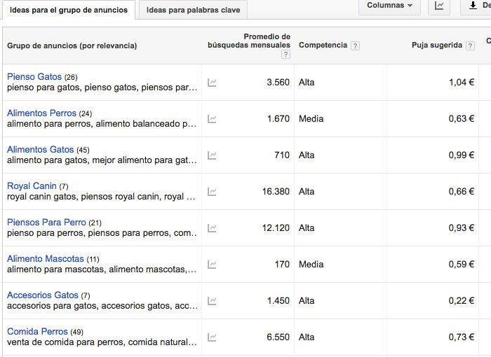 Grupos de palabras clave Planificador de palabras clave de google adwords Errores en Google AdWords. No crear diferentes grupos de anuncios con keywords semejantes
