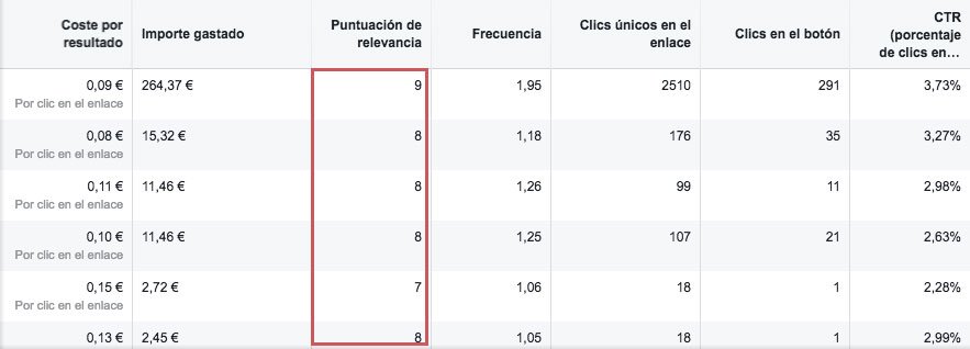 puntuación de relevancia facebook ads