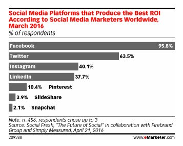 Facebook ads empresas b2b Encuesta Facebook ads empresas b2b