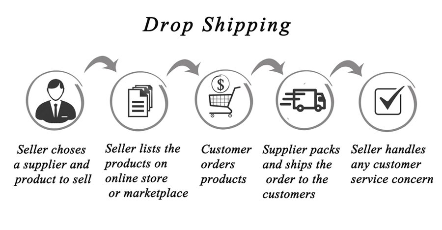 cómo funciona el dropshipping que es dropshipping