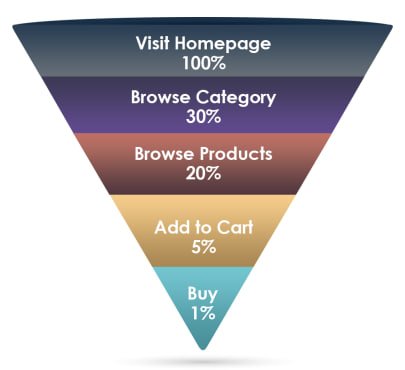 Campañas de Emails Automatizados