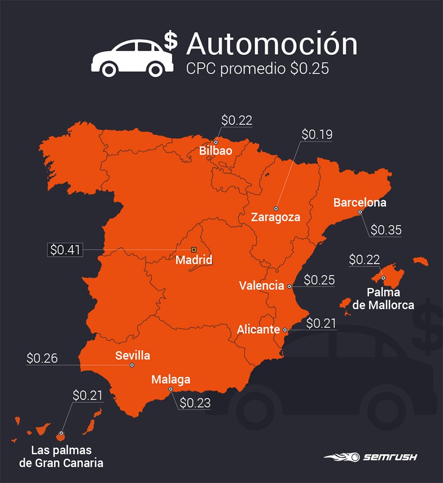 Estudio SEMrush industrias_Automoción