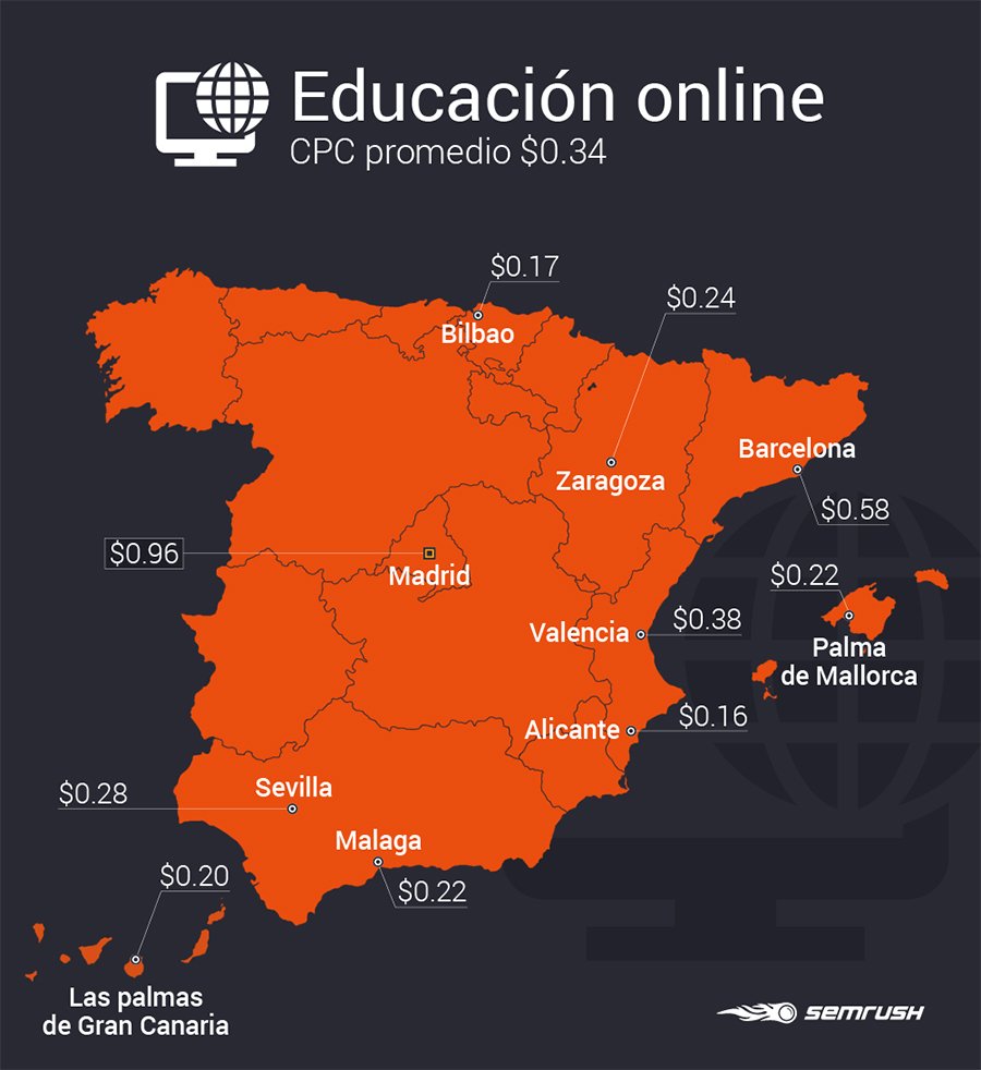 Estudio SEMrush industrias_Educación online