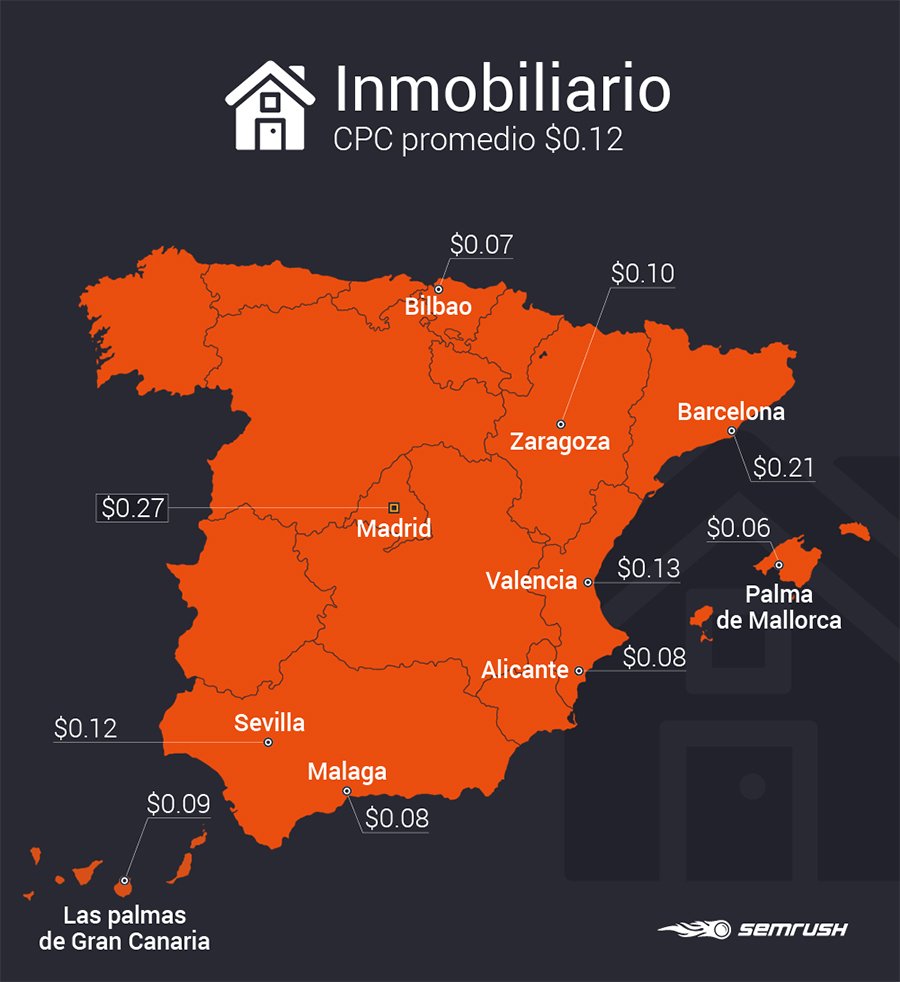 Estudio SEMrush industrias_Inmobiliario