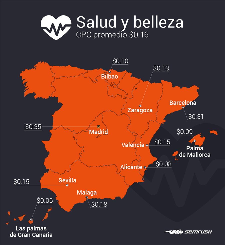 Estudio SEMrush industrias_Salud y belleza