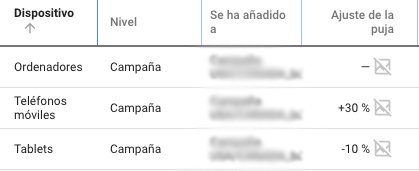diferentes pujas segun dispositivos google adwords