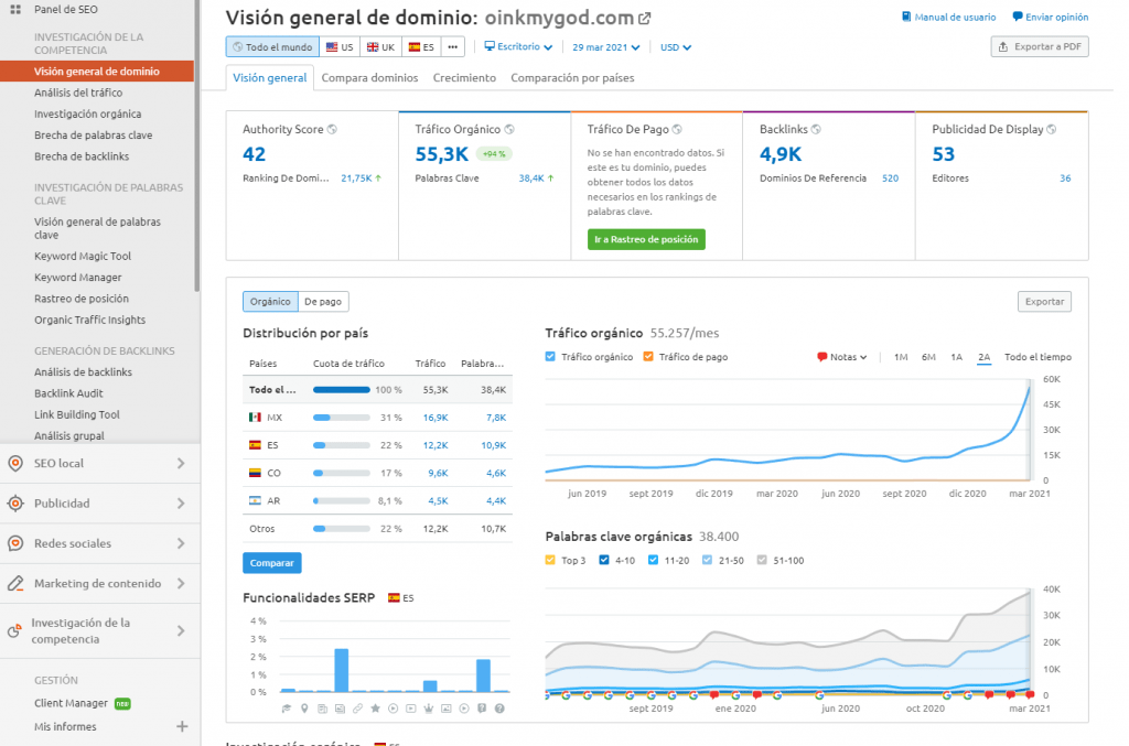 semrush análisis de dominio