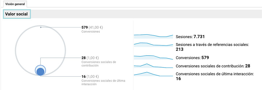 valor social objetivos google analytics