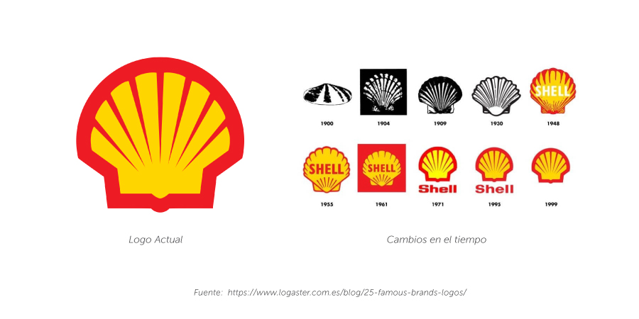 cambios de logotipo a lo largo de los años de la marca Shell