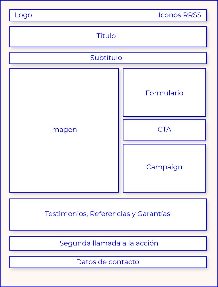 Estructura ideal para crear una landing page perfecta