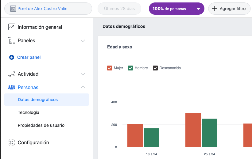 datos demograficos pixel de facebook