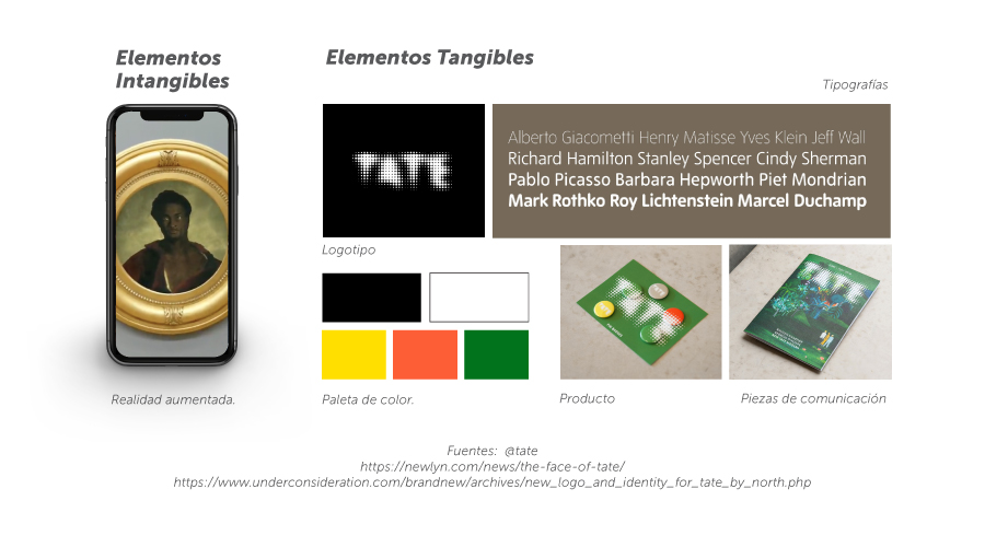 elementos marca tate modern