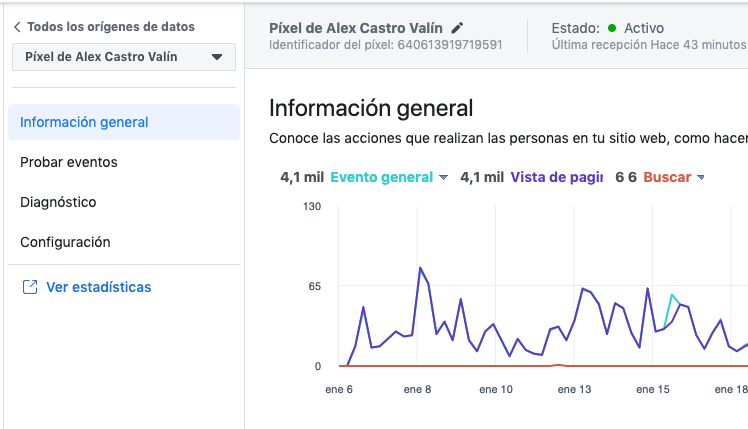 ver estadisticas pixel de facebook