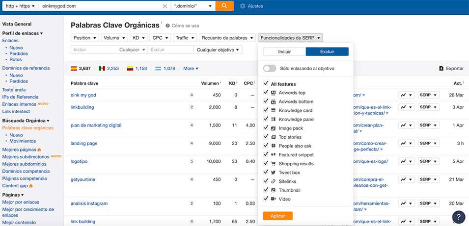 Canibalizacione seo ahrefs