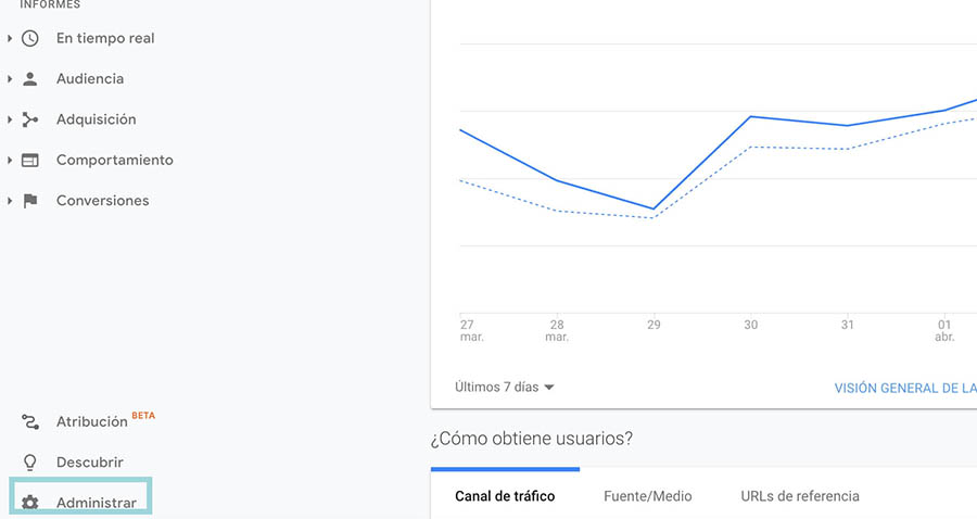 google analytics administrar