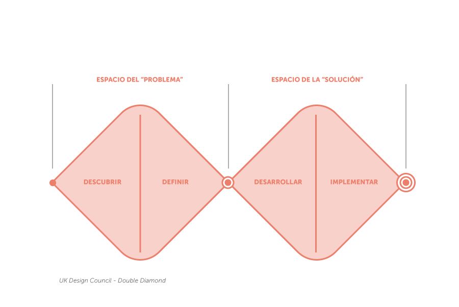 el doble diamante The Double Diamond