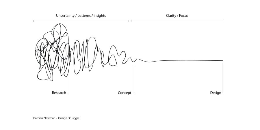 The design Squiggle de Damien Newman The design Squiggle de Damien Newman