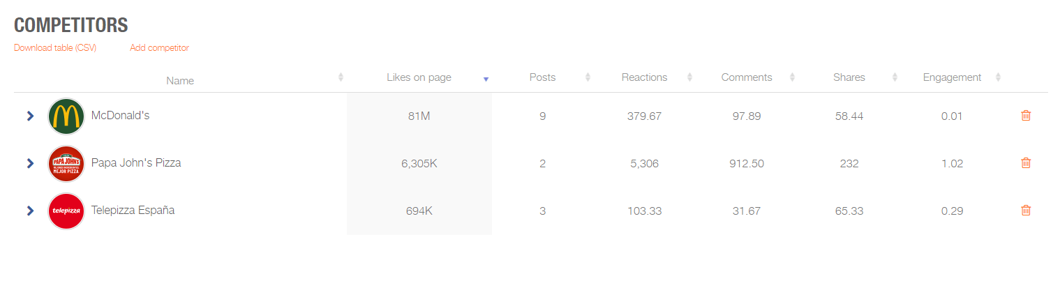 analizar competidores metricool